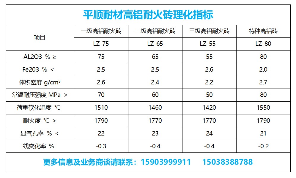 高鋁磚廠家_高鋁磚理化指標(biāo)_高鋁價(jià)格