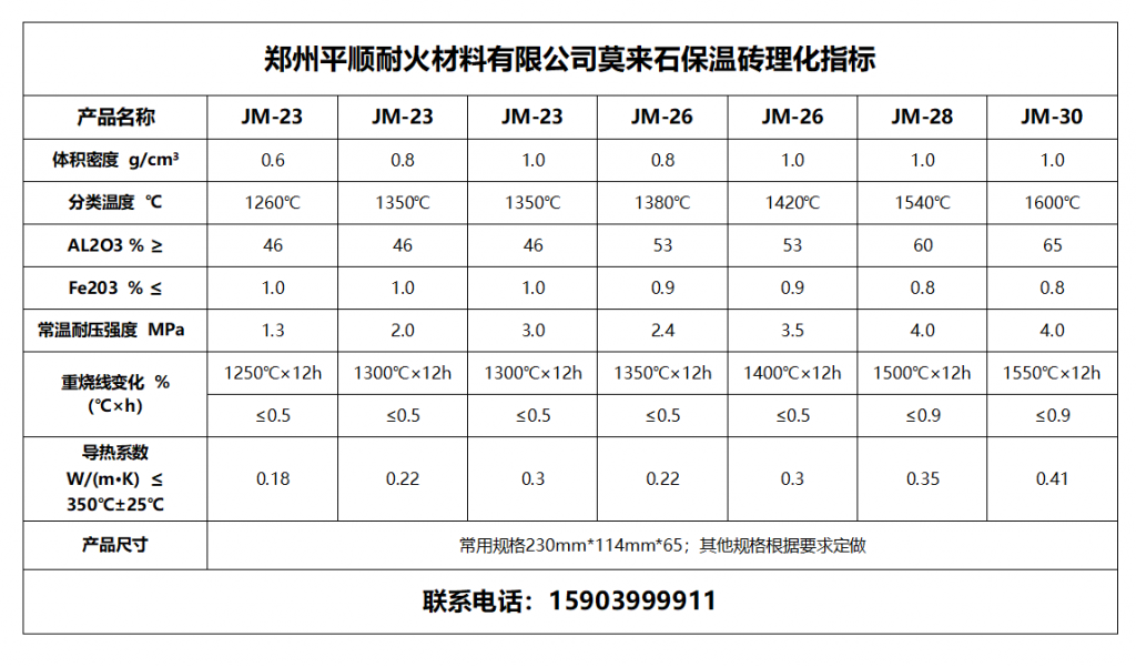 莫來石保溫磚四分片 莫來石保溫磚四分片理化指標(biāo)?