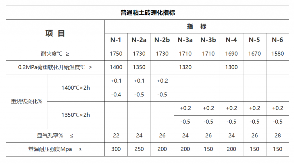 粘土磚的理化指標(biāo) 粘土磚廠家_粘土磚理化指標(biāo)_粘土磚價(jià)格